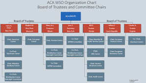 Latest Wso Organizational Charts Aca Wso