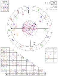 Astrology Chart John Lennon