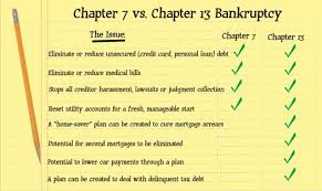 Individuals who file for bankruptcy must take a credit counseling course beforehand. Important Differences Between Chapter 7 And Chapter 11 Bankruptcy You Must Know John T Orcutt Bankruptcy Blog