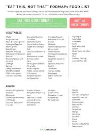 43 Punctual Hypothyroidism Food Chart