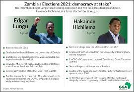 Zambia election day 2021: Summary ...