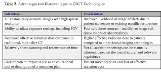 radiation and cbct in dental practice