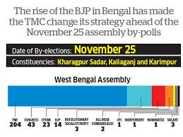 Bengal Bypolls Bengal Bypolls How The Rise Of Bjp Has