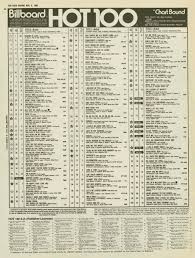 This Week In America Billboard Hot 100 11 1980