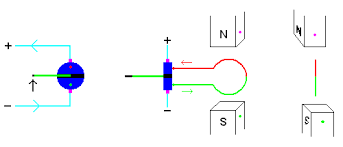 Dc generator is a machine which produces direct current electric power. Electrical Generators