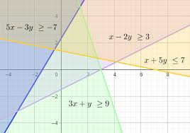 Use A Graphing Calculator Or A Computer