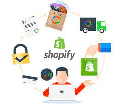 Shopify Development | i4 Triaksha