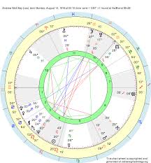 Birth Chart Andrew Watt Kay Leo Zodiac Sign Astrology