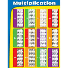 Multiplication Tables Laminated Multiplication Chart