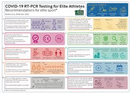 A nasal swab (nasopharyngeal) and throat swab (oropharyngeal) is collected for testing by taking due safety measures. Covid 19 Rt Pcr Testing For Elite Athletes Recommendations For Elite Sport Bjsm Blog Social Media S Leading Sem Voice