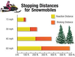 Stopping Distance Wi Snowmobile Ed Com