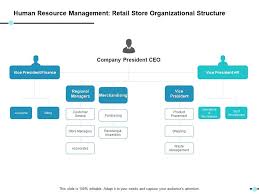 Human Resource Management Retail Store Organizational