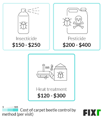 carpet beetle extermination cost cost