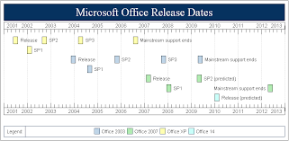 Microsoft Office History Timeline Under Fontanacountryinn Com