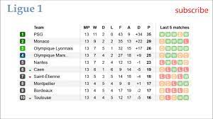 french ligue 1 results table and