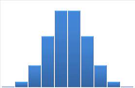 How to Make a Histogram in 7 Simple Steps