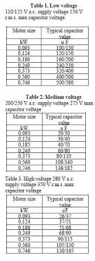 Electric Motor Starting Capacitor Selection