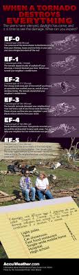 Infographic When A Tornado Destroys Everything Accuweather