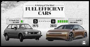 the most fuel efficient cars from 1975