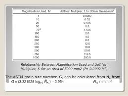 Astm E 112 Grain Size Measuring Methods Full Standard Mecanical