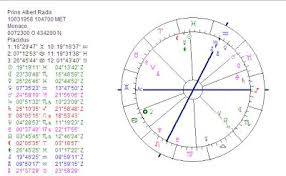 Astropost Astrology Chart Of Prince Albert Of Monaco 50