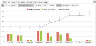 Eazybi For Jira Story Point Burn Down By Sprint Chart