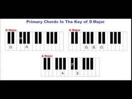 D piano chord d for piano has the notes d gb a. Primary Chords In The Key Of D Major Piano Lesson Youtube