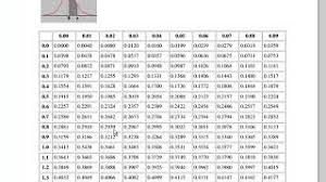 standard normal distribution