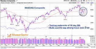 U S Stock Market Indexes Stone Walled By 50 Day Moving