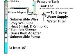 Well Pressure Tank Size Obeypascher Com