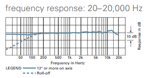 Audio Frequency Response Audio Technica At2035 Help You To