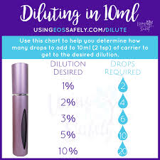 Diluting Essential Oils Safely Safe Dilution Guidelines