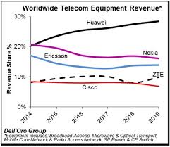 Nokia stock forecast, price & news how has nokia's stock price been impacted by coronavirus? Nokia Stock Forecast Nokia Is A Cheap Bet On 5g Revolution