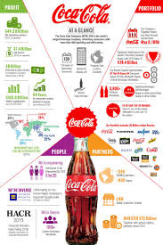Pin On All Things Coke