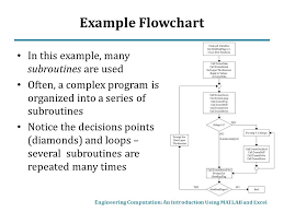 Flow Charts Loop Structures Ppt Video Online Download