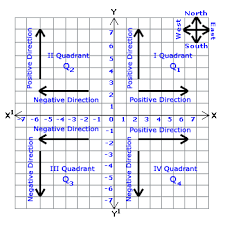 Tutoring Math English