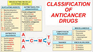 How To Remember Classification Of Anticancer Drugs