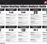 Marketing Materials King Bearings Engine Bearing Specialist