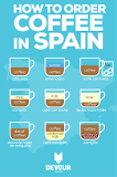 What is coffee with milk called in Spain?