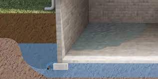 Waterproofing During The Construction