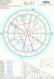 How To Read A Birth Chart And Kanye West Katie Turner