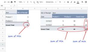 sum min or max values in pivot table in