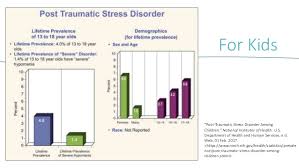 Post Traumatic Stress Disorder Ptsd