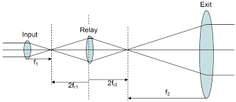how to build a beam expander