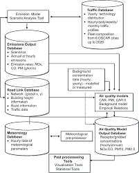 Schematic Flow Chart Of The Oscar Database Download