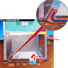3 solutions for wet basements with