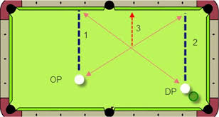 It's up there with the greats of pub sports. Learn To Aim Bank Shots On The Square Play Pool 8ball Pool Billiards Pool