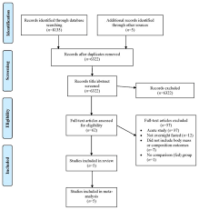 effect of overnight fasted exercise on