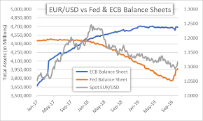 Us Dollar Price Volatility Report Fed Not Qe Grows Ecb