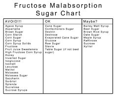Fructose Malabsorption Sugar Chart In 2019 Fructose